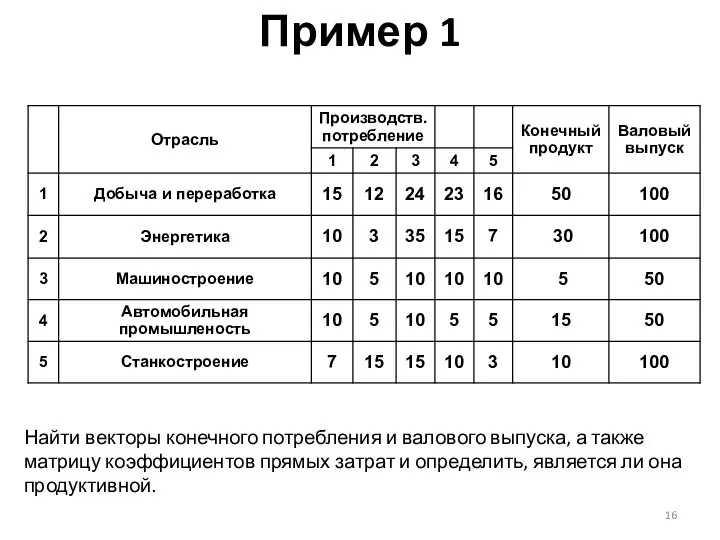 Пример 1 В таблице приведены данные по балансу: Найти векторы конечного