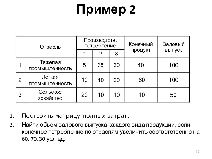 Пример 2 Дан баланс трех отраслей промышленности за некоторый период времени: