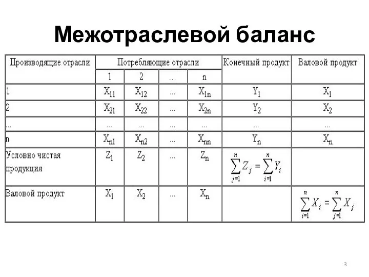 Межотраслевой баланс