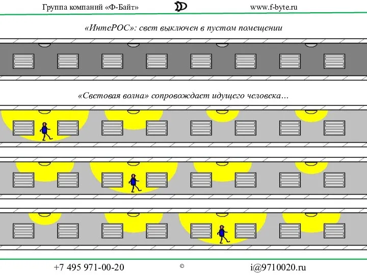 «Световая волна» сопровождает идущего человека… «ИнтеРОС»: свет выключен в пустом помещении