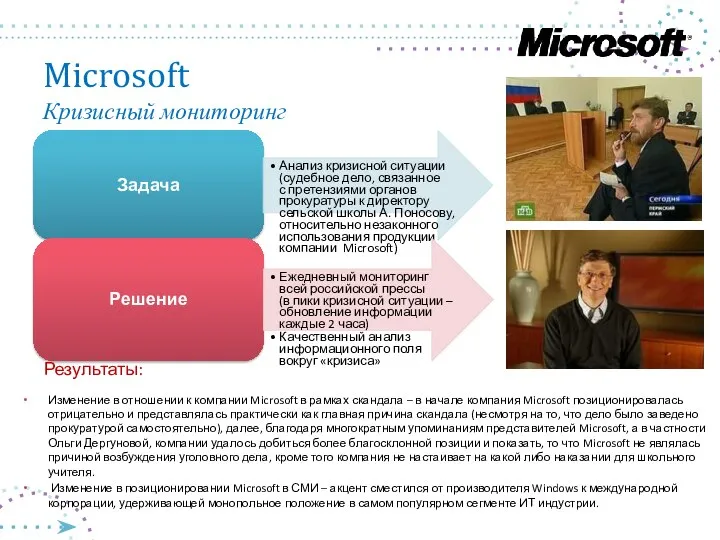 Microsoft Кризисный мониторинг Изменение в отношении к компании Microsoft в рамках