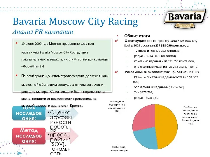 Bavaria Moscow City Racing Анализ PR-кампании Общие итоги Охват аудитории по