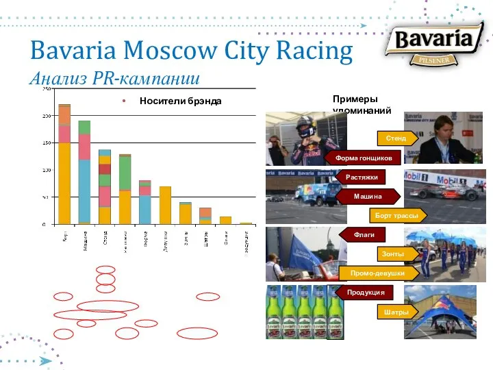 Bavaria Moscow City Racing Анализ PR-кампании Примеры упоминаний Промо-девушки Флаги Шатры