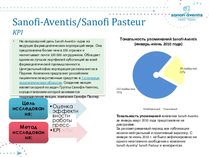 Sanofi-Aventis/Sanofi Pasteur KPI Цель исследования: Оценка эффективности работы пресс-службы Метод исследования: