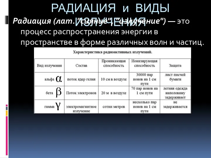 РАДИАЦИЯ и ВИДЫ ИЗЛУЧЕНИЯ Радиация (лат. "сияние", "излучение") — это процесс