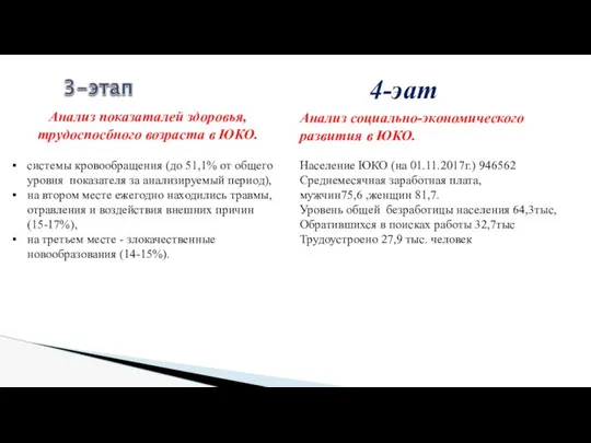 системы кровообращения (до 51,1% от общего уровня показателя за анализируемый период),