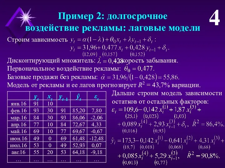 Пример 2: долгосрочное воздействие рекламы: лаговые модели Строим зависимость 4 Дисконтирующий