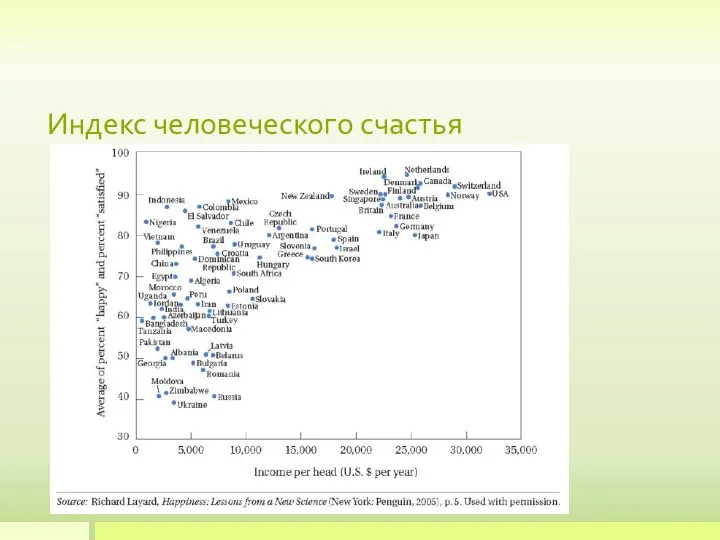 Индекс человеческого счастья