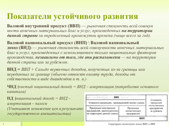 Показатели устойчивого развития Валовой внутренний продукт (ВВП) — рыночная стоимость всей