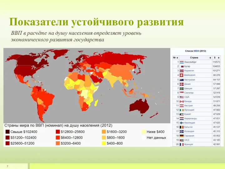 Показатели устойчивого развития ВВП в расчёте на душу населения определяет уровень экономического развития государства