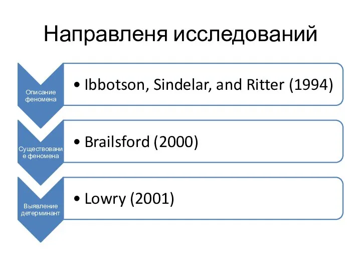 Направленя исследований