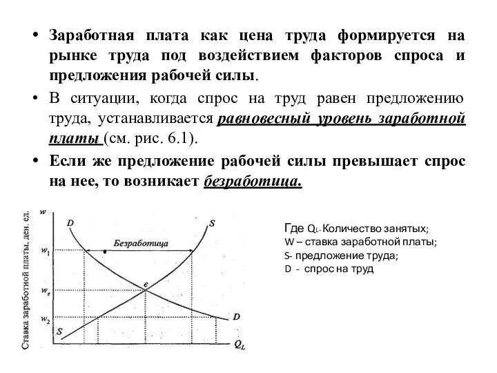 Заработная плата как цена труда формируется на рынке труда под воздействием