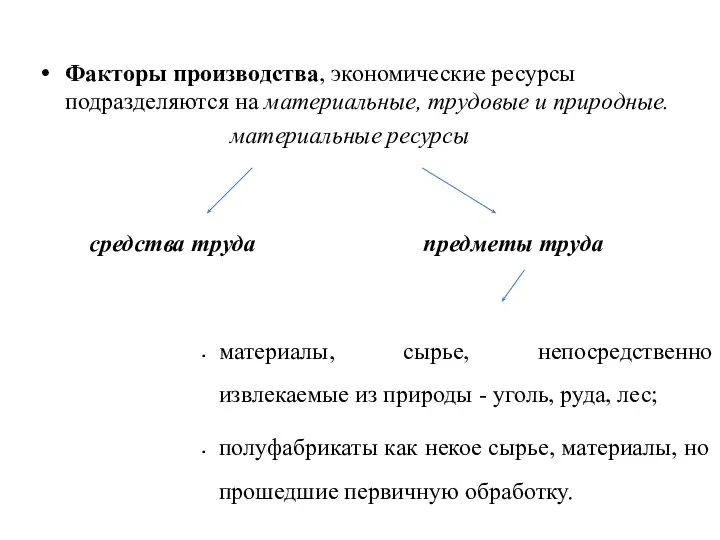 Факторы производства, экономические ресурсы подразделяются на материальные, трудовые и природные. материальные