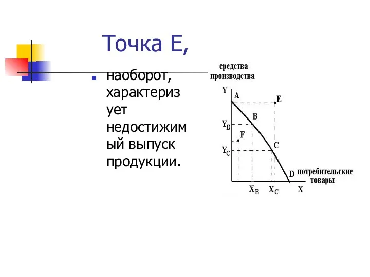 Точка Е, наоборот, характеризует недостижимый выпуск продукции.