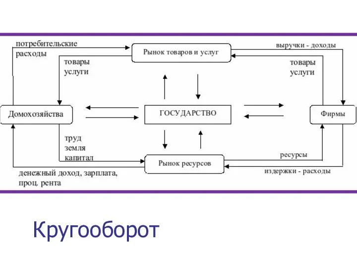 Кругооборот