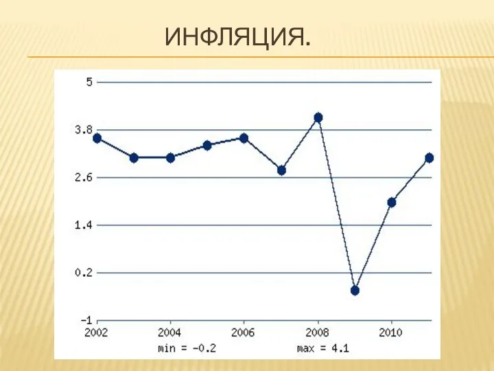 ИНФЛЯЦИЯ.