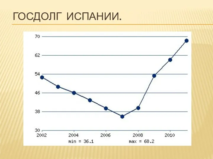 ГОСДОЛГ ИСПАНИИ.