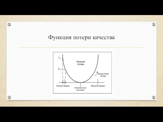 Функция потери качества