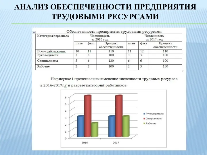 АНАЛИЗ ОБЕСПЕЧЕННОСТИ ПРЕДПРИЯТИЯ ТРУДОВЫМИ РЕСУРСАМИ