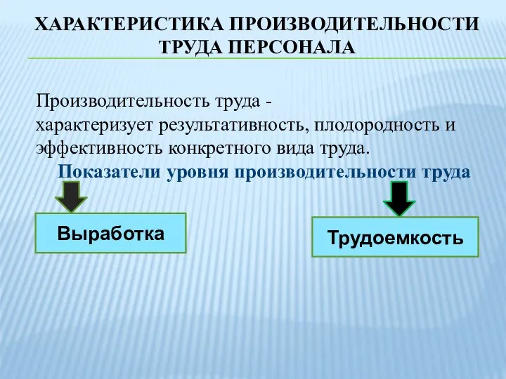 ХАРАКТЕРИСТИКА ПРОИЗВОДИТЕЛЬНОСТИ ТРУДА ПЕРСОНАЛА Производительность труда -характеризует результативность, плодородность и эффективность