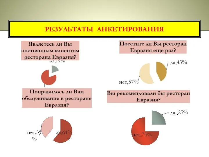 РЕЗУЛЬТАТЫ АНКЕТИРОВАНИЯ