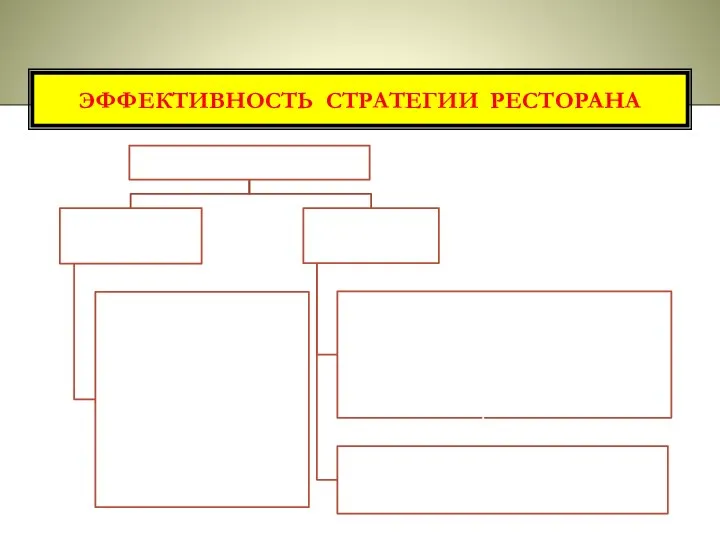 ЭФФЕКТИВНОСТЬ СТРАТЕГИИ РЕСТОРАНА