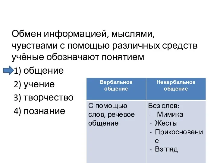 Обмен информацией, мыслями, чувствами с помощью различных средств учёные обозначают понятием