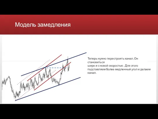 Модель замедления Теперь нужно перестроить канал. Он становиться шире и с