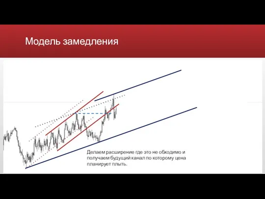 Модель замедления Делаем расширение где это не обходимо и получаем будущий