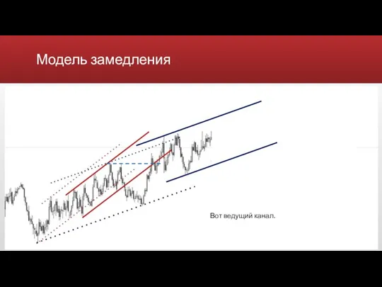 Модель замедления Вот ведущий канал.