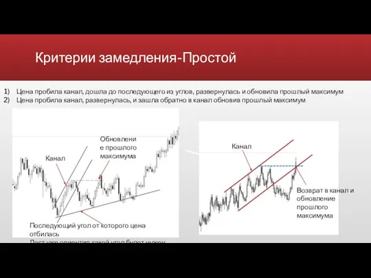 Критерии замедления-Простой Цена пробила канал, дошла до последующего из углов, развернулась