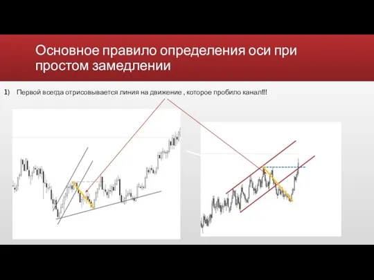 Основное правило определения оси при простом замедлении Первой всегда отрисовывается линия