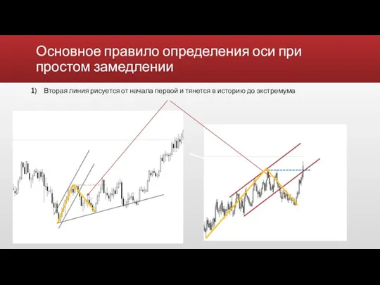 Основное правило определения оси при простом замедлении Вторая линия рисуется от