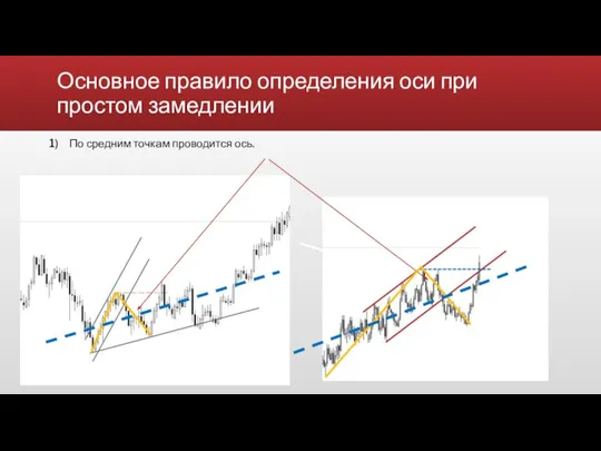 Основное правило определения оси при простом замедлении По средним точкам проводится ось.