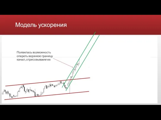 Модель ускорения Появилась возможность опереть верхнюю границу канал, отрисовываем ее