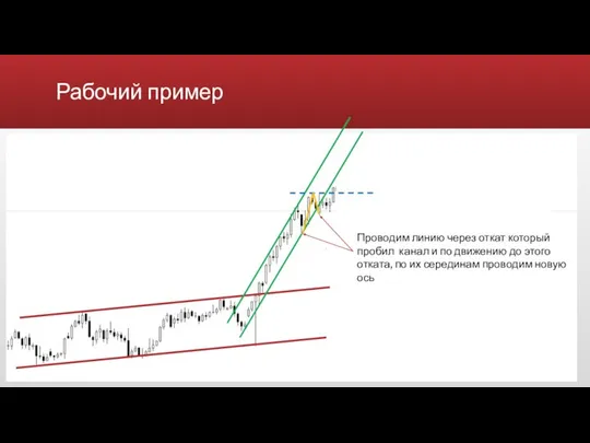 Рабочий пример Проводим линию через откат который пробил канал и по