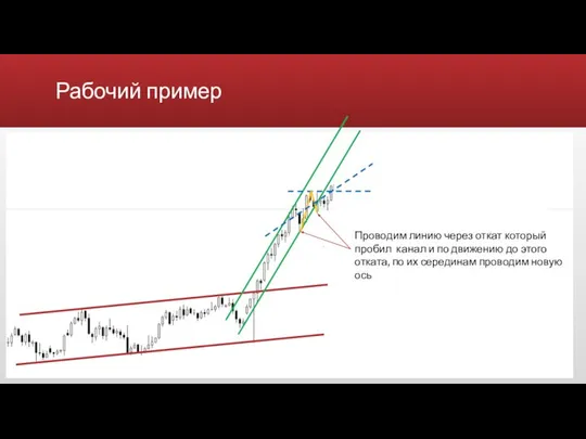 Рабочий пример Проводим линию через откат который пробил канал и по