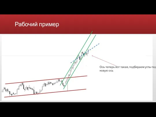 Рабочий пример Ось теперь вот такая, подбираем углы под новую ось