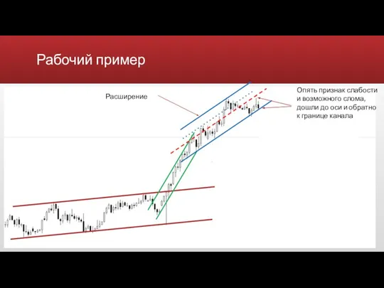 Рабочий пример Расширение Опять признак слабости и возможного слома, дошли до