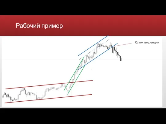 Рабочий пример Слом тенденции