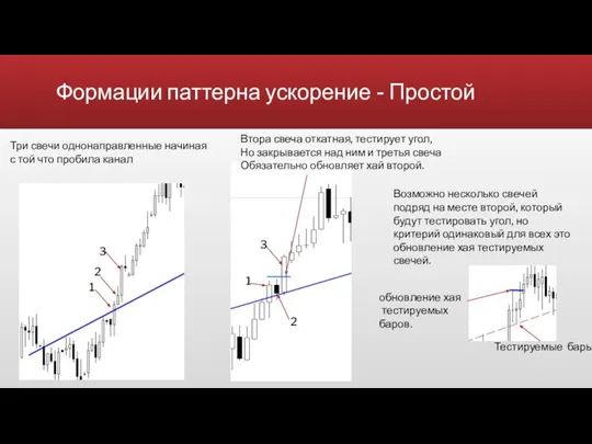 Формации паттерна ускорение - Простой Три свечи однонаправленные начиная с той