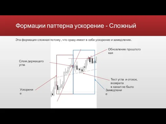 Формации паттерна ускорение - Сложный Эта формация сложная потому , что