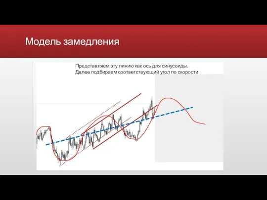 Модель замедления Представляем эту линию как ось для синусоиды. Далее подбираем соответствующий угол по скорости