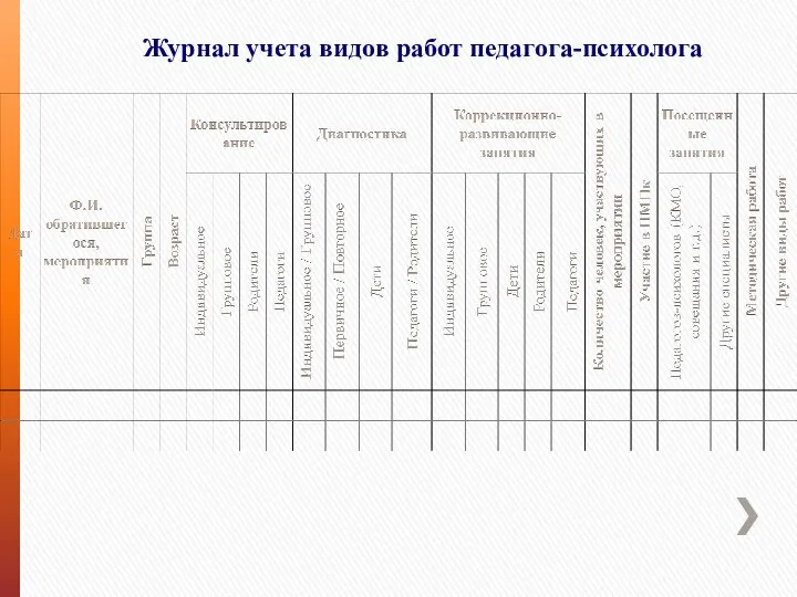 Журнал учета видов работ педагога-психолога