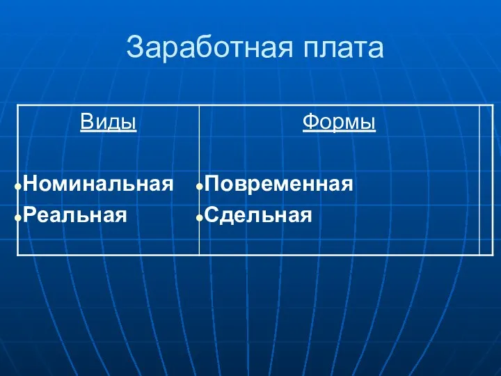 Заработная плата