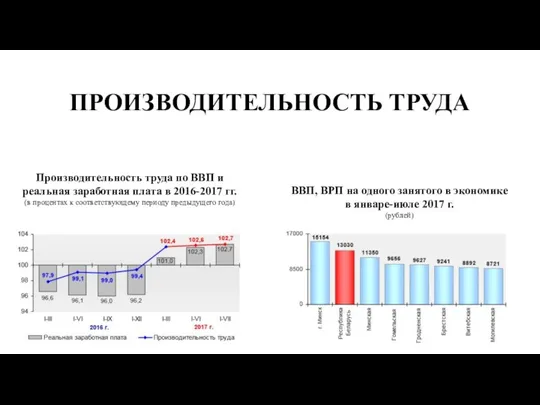 ПРОИЗВОДИТЕЛЬНОСТЬ ТРУДА Производительность труда по ВВП и реальная заработная плата в