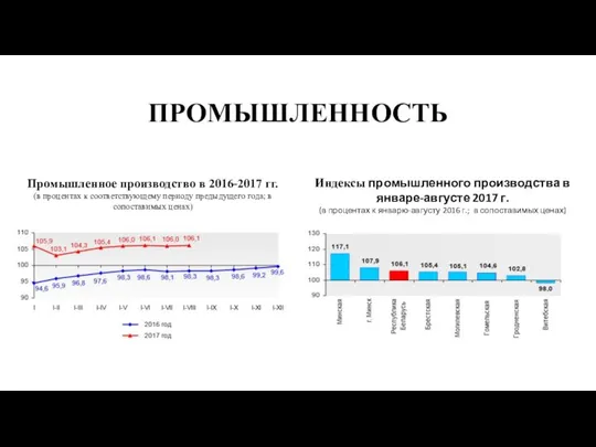 ПРОМЫШЛЕННОСТЬ Промышленное производство в 2016-2017 гг. (в процентах к соответствующему периоду