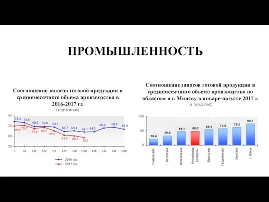 ПРОМЫШЛЕННОСТЬ Соотношение запасов готовой продукции и среднемесячного объема производства в 2016-2017