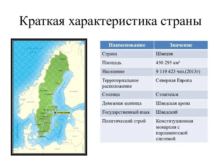 Краткая характеристика страны