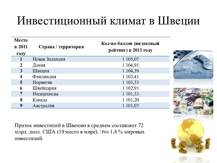 Инвестиционный климат в Швеции Приток инвестиций в Швецию в среднем составляет